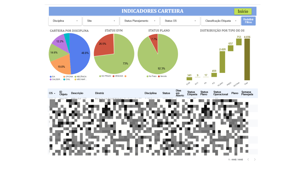 Dashboard de plantas industriais