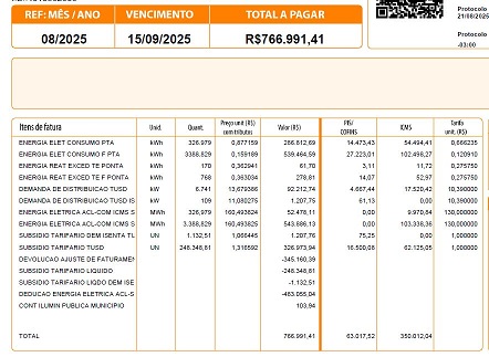 Gestão estratégica de faturas de energia